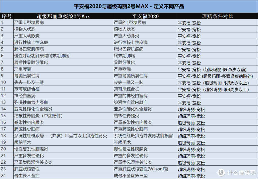 线下和线上头牌保险产品，360度无死角对比分析