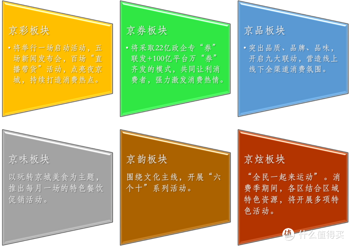 它来了！一文解析北京消费券预约/领取/使用流程