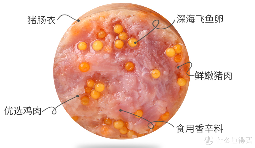 带你吃肉，香煎烤肠甄选（10款热销烤肠精选）