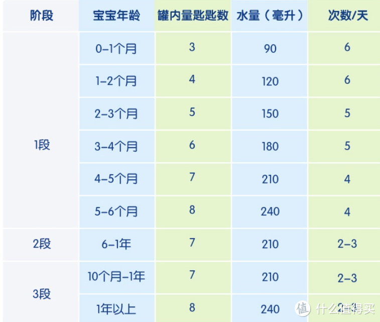 宝宝奶粉的科普与选购（附合生元法版有机奶粉开箱）