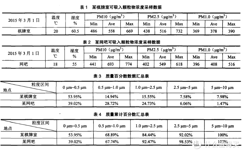 一台新风机用十年需要花多少钱？--土豆super EPP长测报告