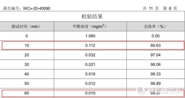 618最值得买的新风机！AIRMX秒新净化实力太强 健康相伴