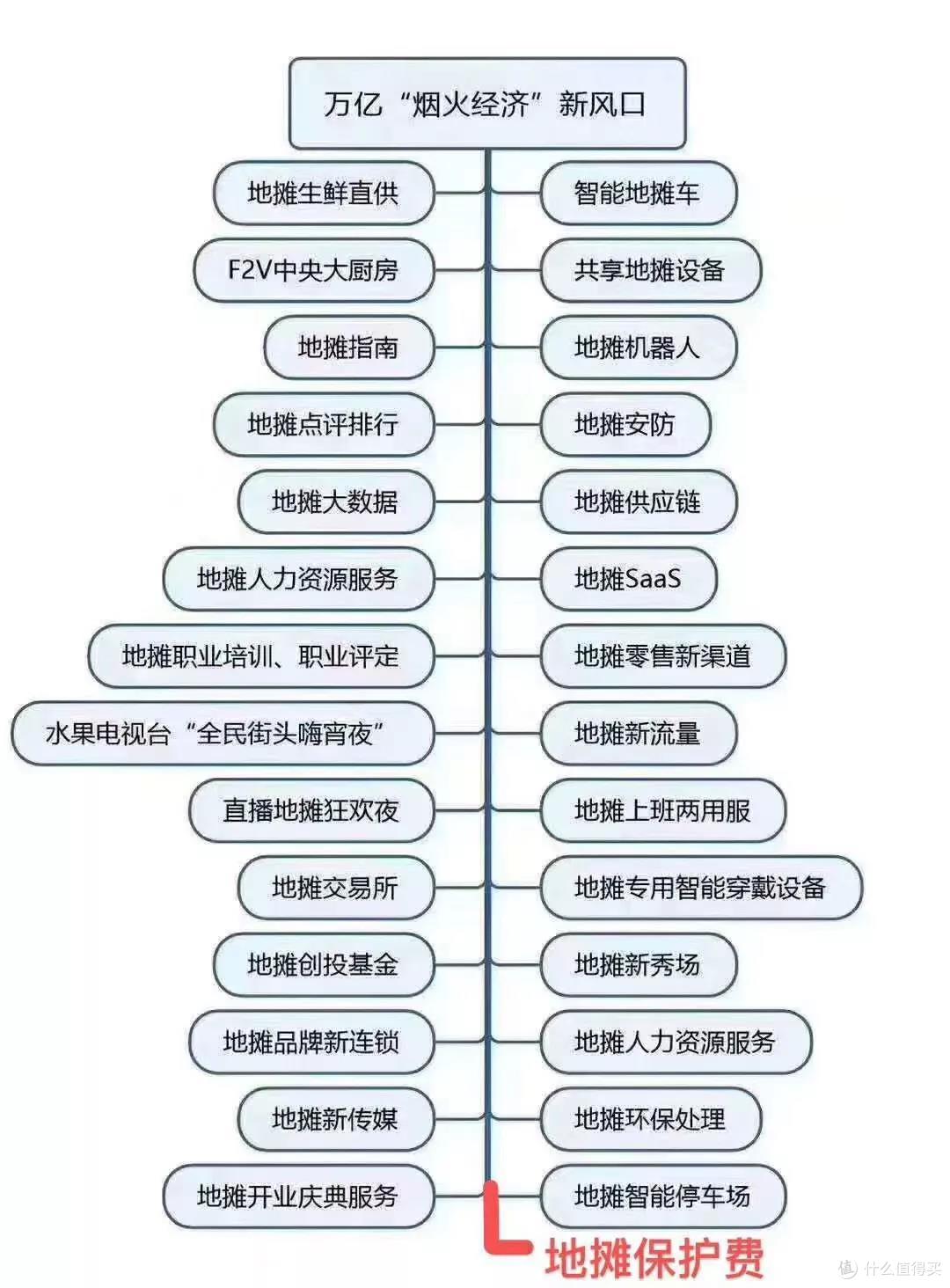 新经济下的地摊模式