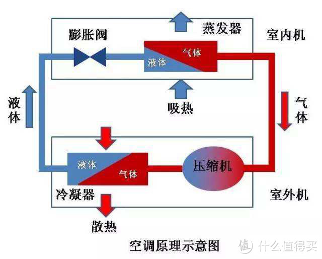 松下 D13KP20N 高浓度nanoeX变频空调评测：冬暖夏凉、还能净化杀菌是怎样的体验？