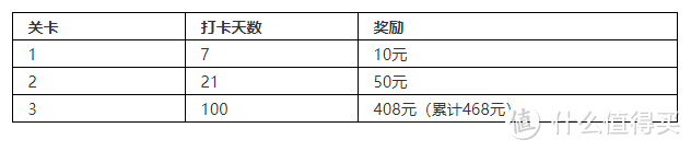 0元的Kindle电子书阅读器，你是否需要一台？