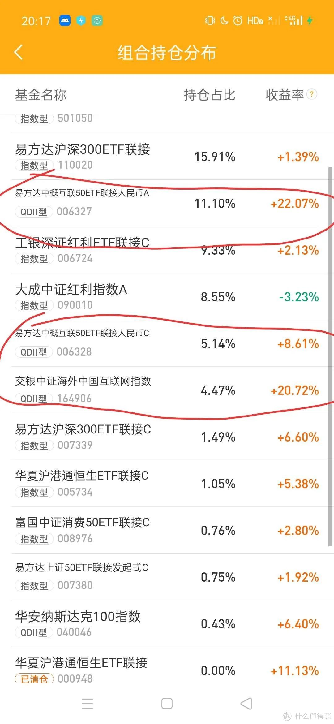 买着买着,创新高了...…