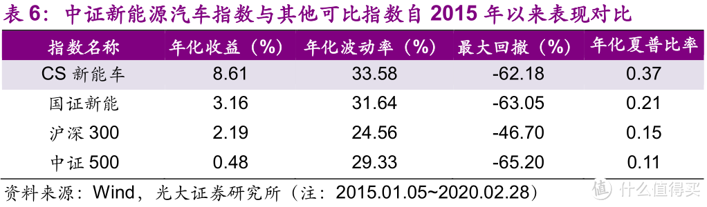 买着买着，创新高了...…