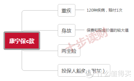 中国人寿的康宁保c款重疾险怎么样？有哪些优点和不足？