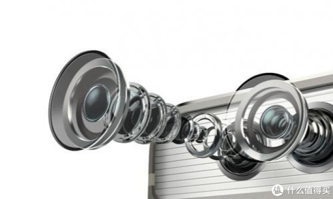 手机镜头都是唯一固定焦段