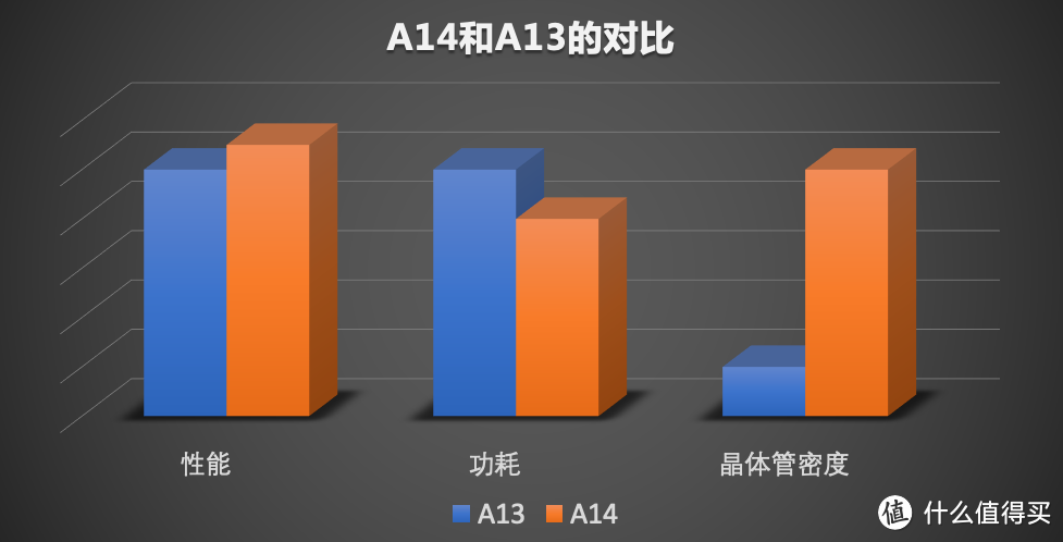 iPhone 12全球首测____近在眼前，一切