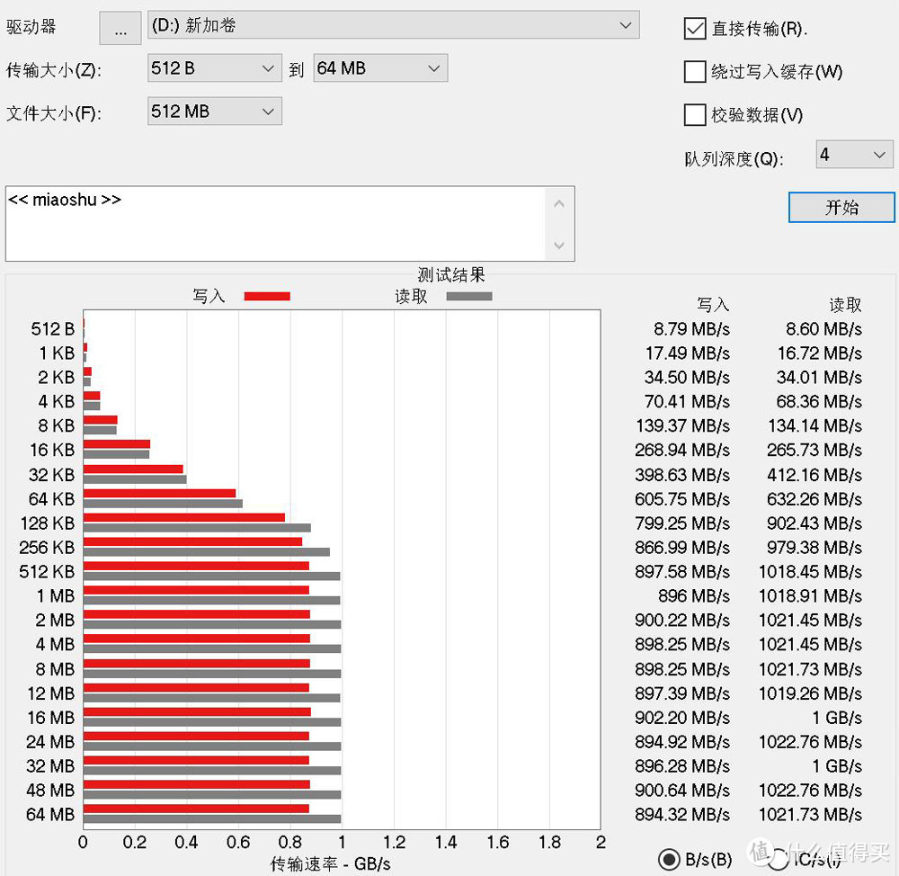 短小精悍，多快好爽：Orico 迅龙 V500 M.2 NVMe SSD