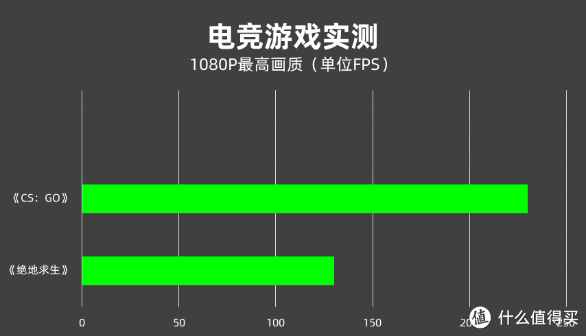 玩家国度ROG幻14体验测评：超一线性能，可万般变化