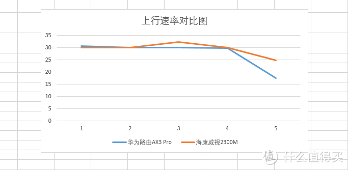 追求性价比的不二之选——华为AX3 Pro WiFi6+ 路由