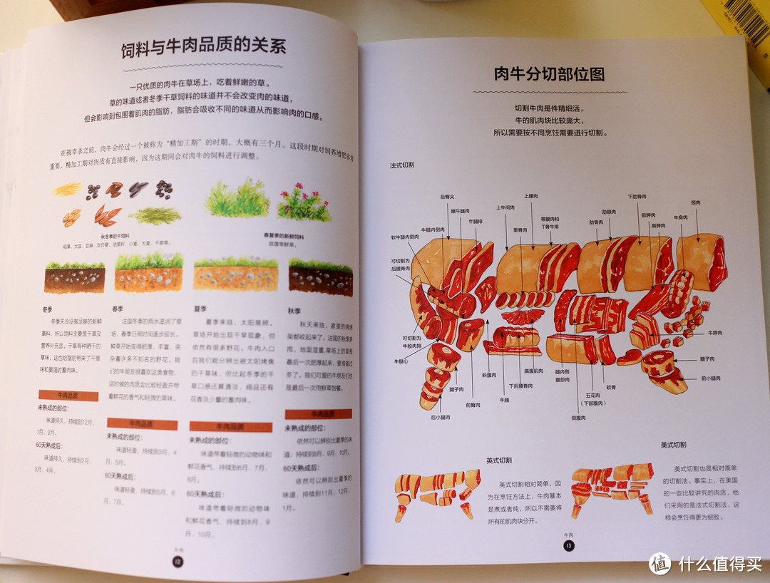 论一个吃货的自我修养，你不得不看的一套美食书籍——饮食生活新提案