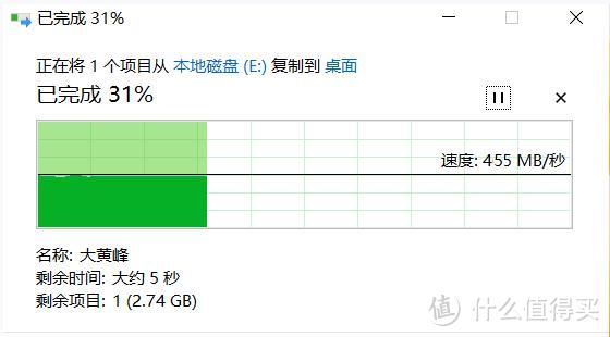 1GB文件传输仅需２秒，aigo推出双U口高速固态硬盘