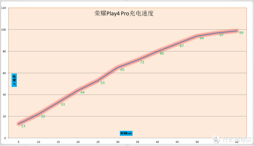 荣耀Play4 Pro上手体验，麒麟990+40W超级快充，测温功能行业首创