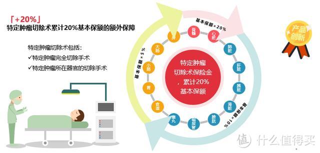 深度测评|又一款“重疾不分组”工银安盛御享颐生重疾险