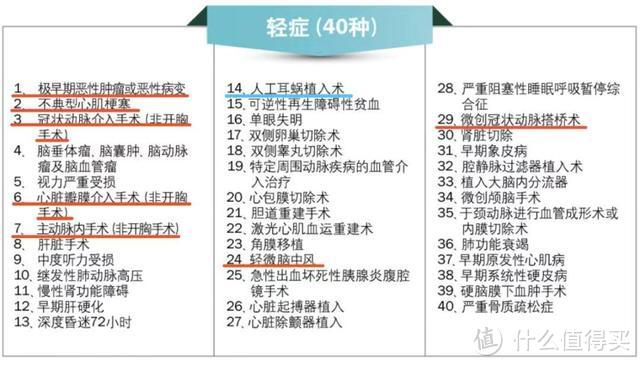 深度测评|又一款“重疾不分组”工银安盛御享颐生重疾险