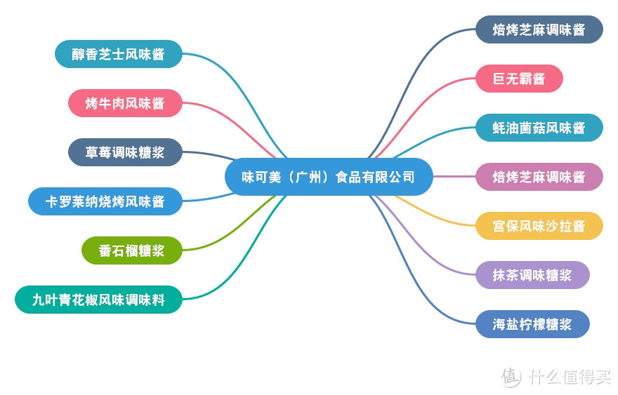 在家也能专业吃鸡？—从供应商的角度扒一扒肯德基、麦当劳、汉堡王值得关注的产品和店铺清单~~