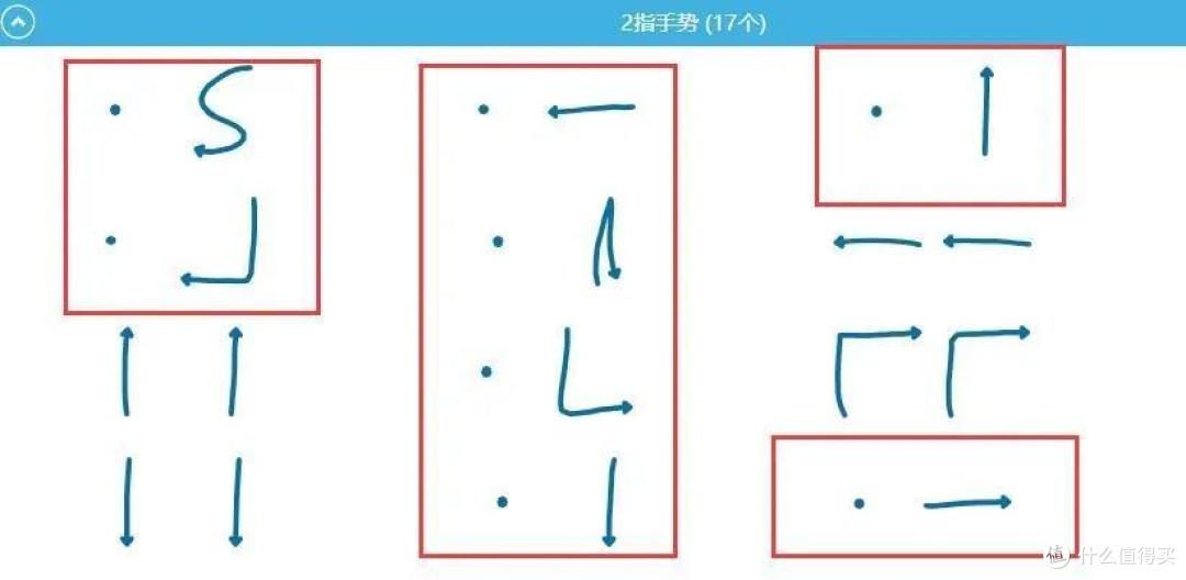 触摸板有哪些你想不到的操作