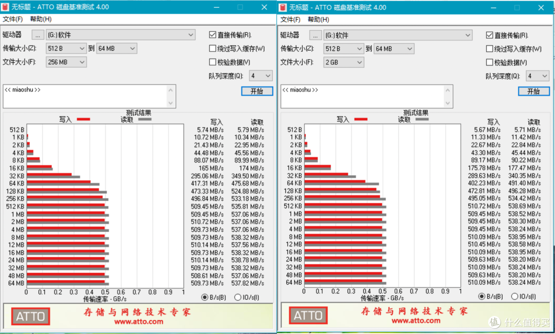 图27、SSD-ATTO测试