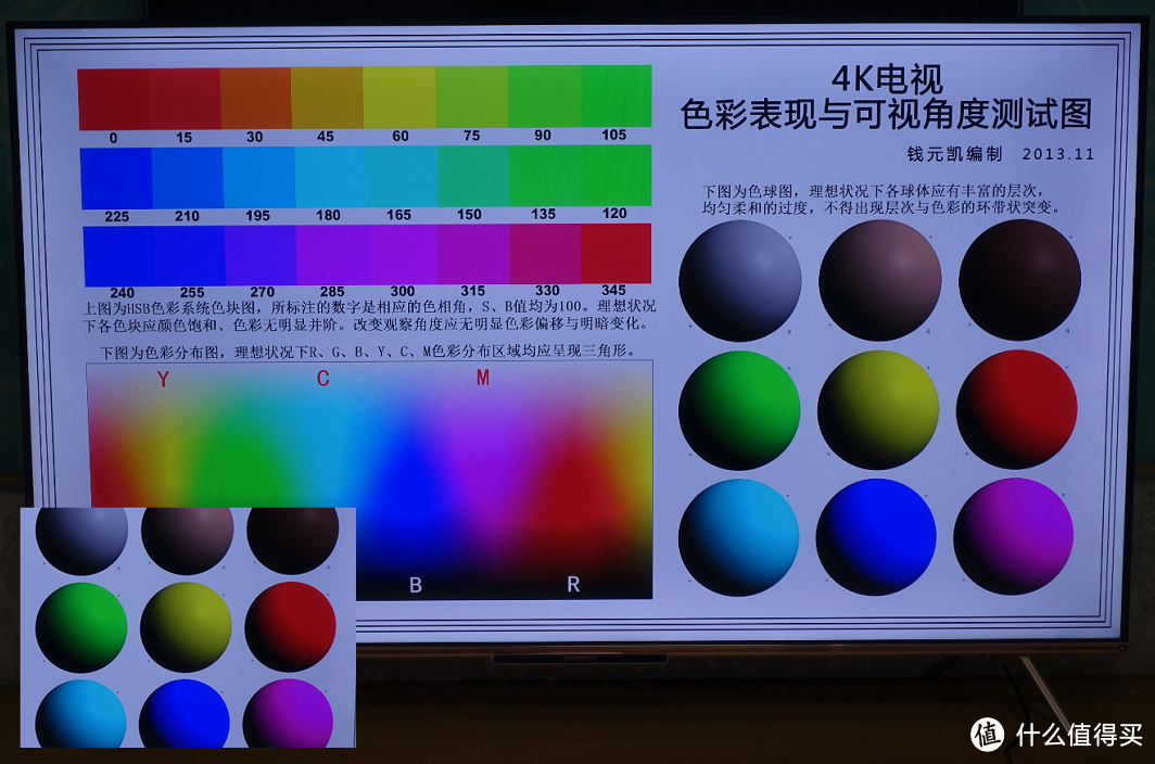 4K电视色彩表现测试