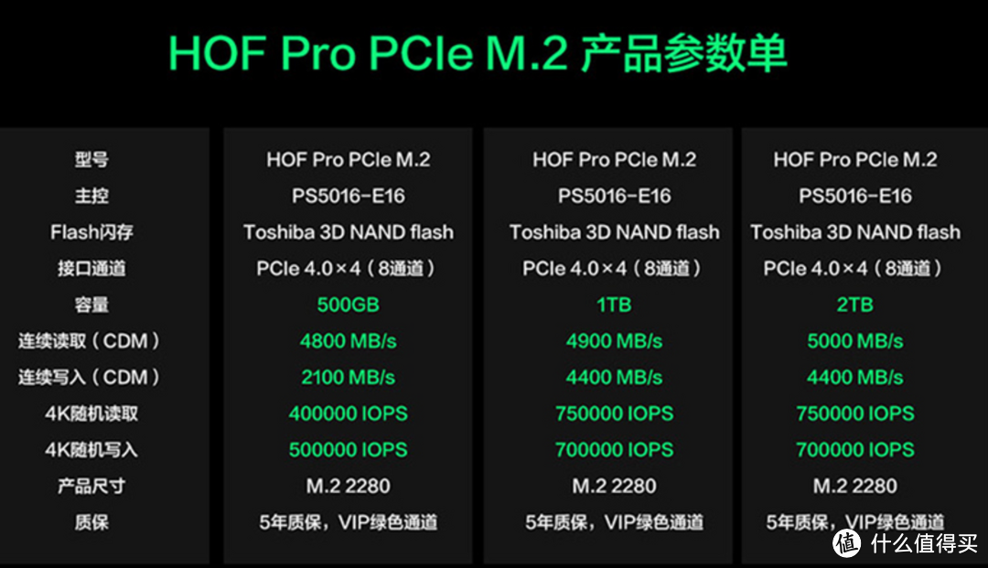 ​进入次世代的5000MB/s M.2 SSD：影驰 HOF PRO M.2 SSD 1T