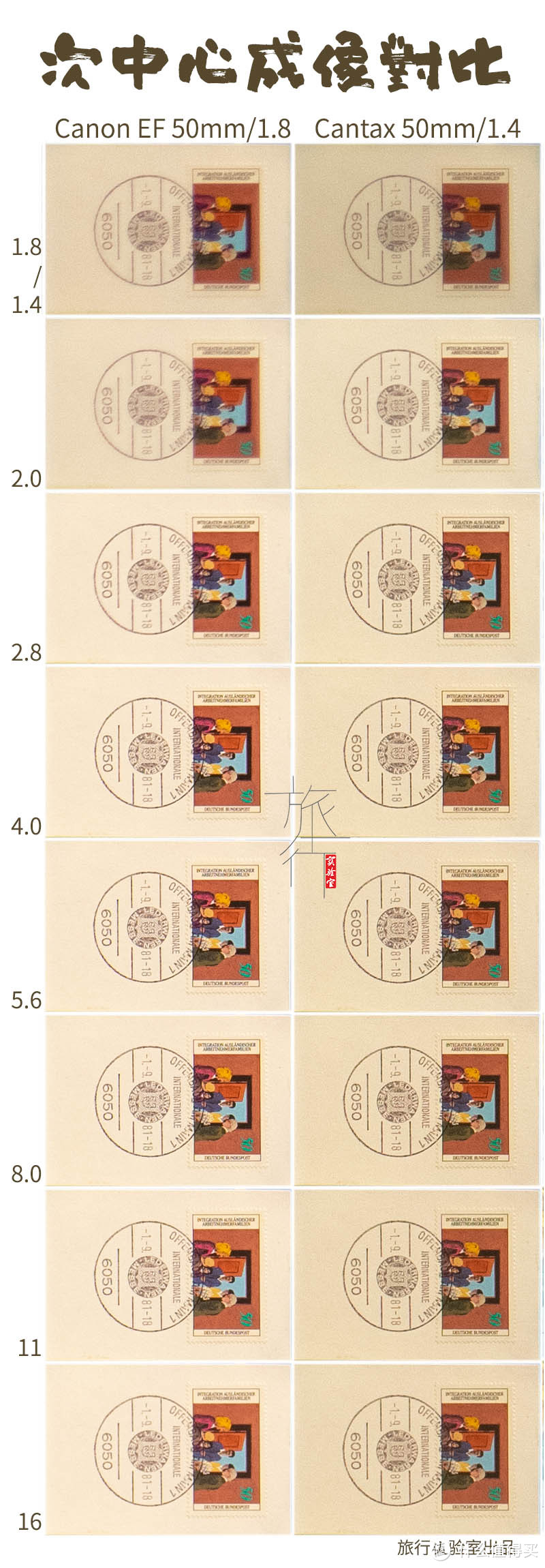 变焦定焦差距在哪，20年前镜头素质几何，请看佳能标头开箱实测