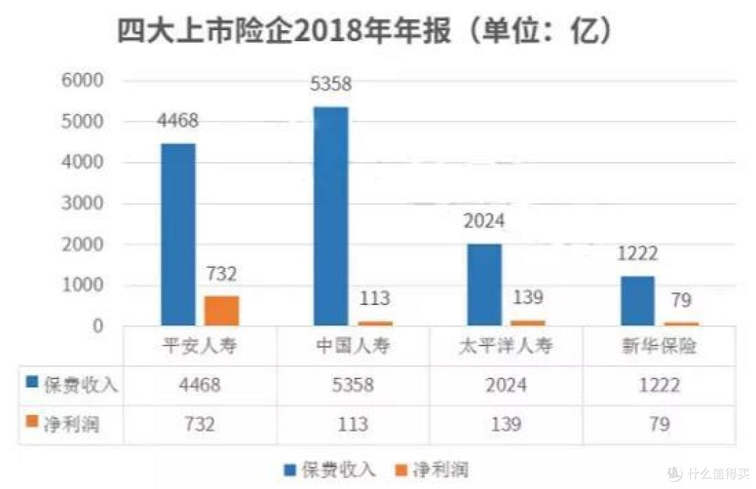 大公司保单到底贵在哪里?