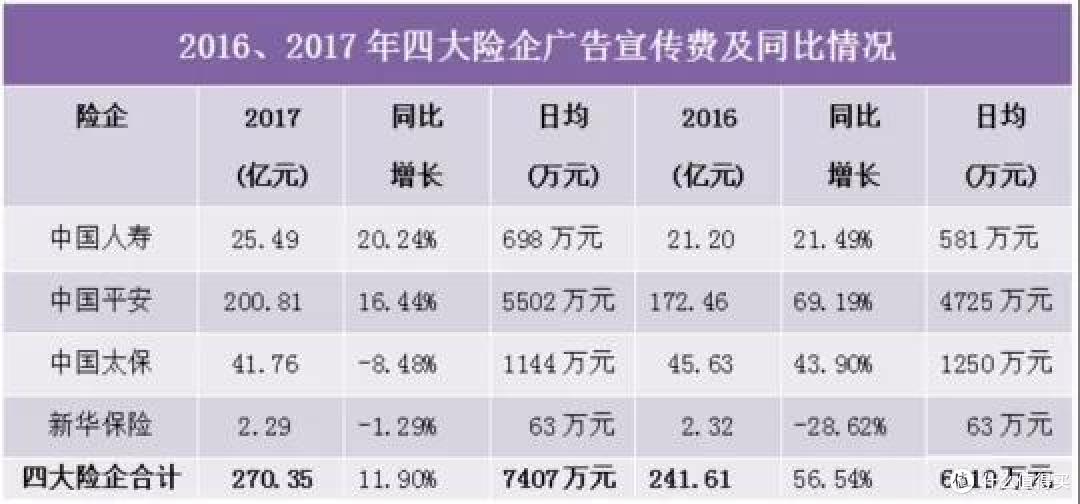 大公司保单到底贵在哪里?