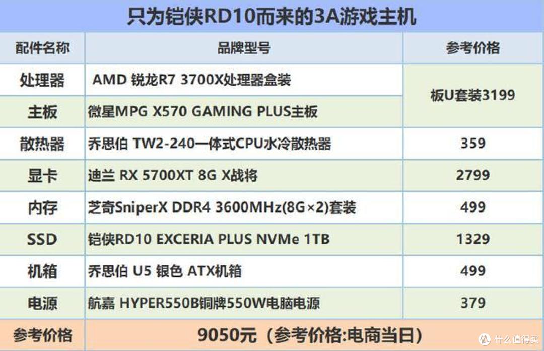 没有一个省油灯！全能游戏型3A平台，这样装机挺欠儿