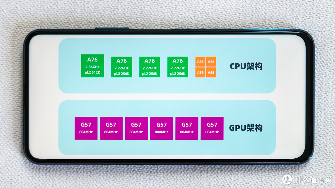 麒麟820 CPU / GPU架构一览图