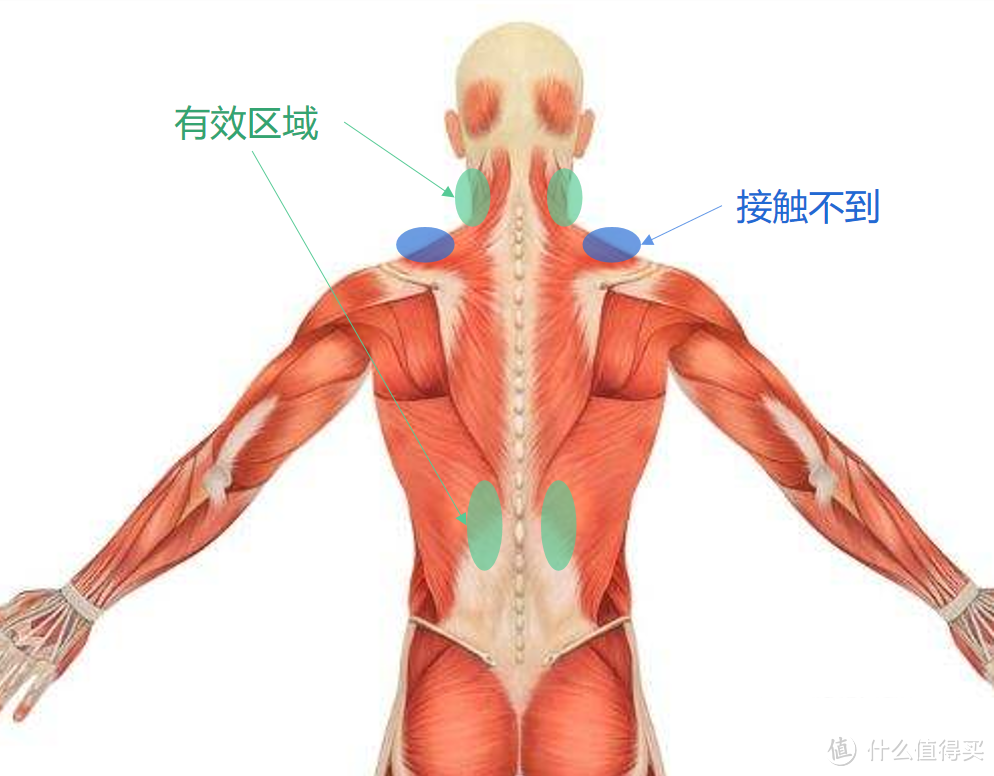 【大猫熊的趣物】小米有品 MINI颈部按摩器使用体验