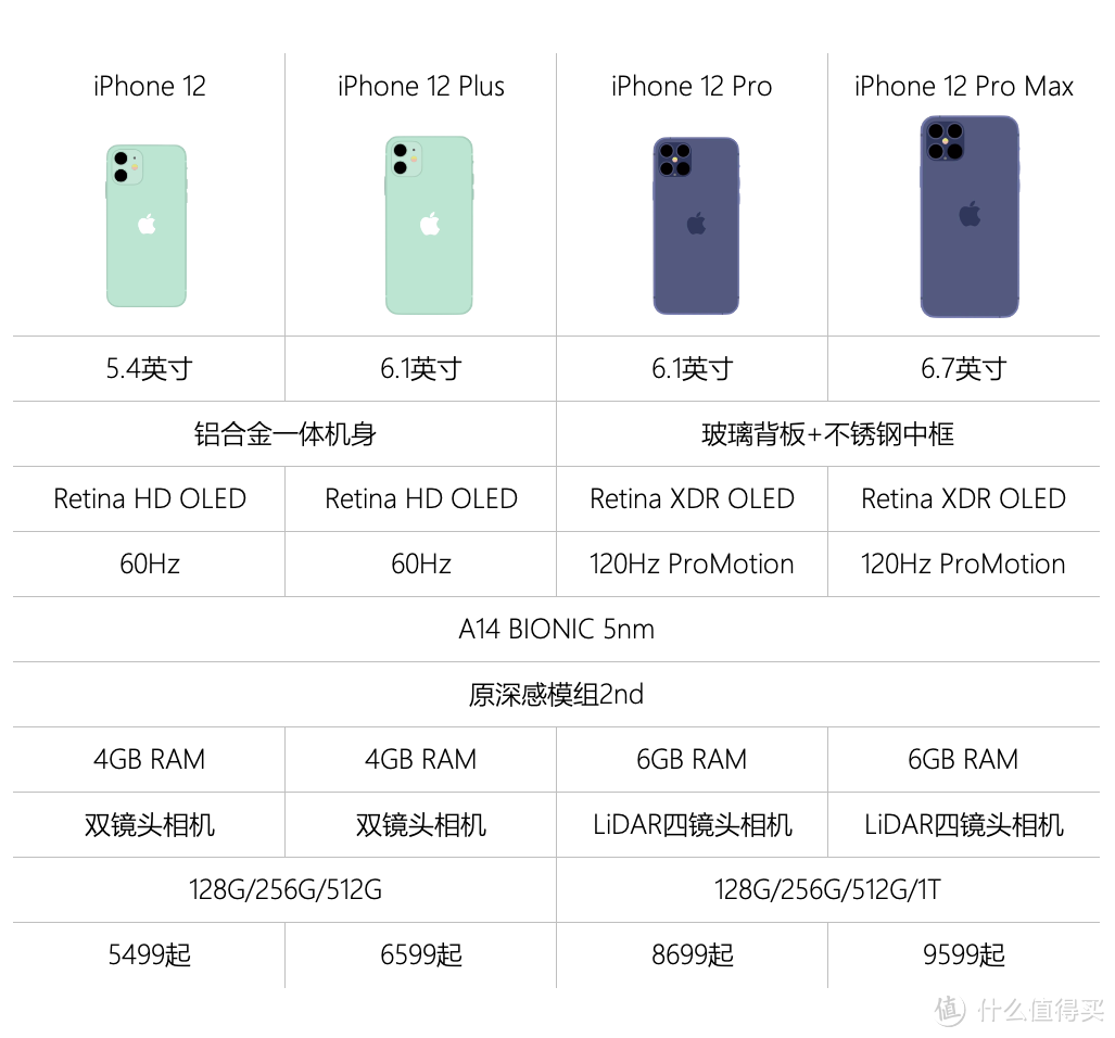 iPhone 12全球首测____近在眼前，一切