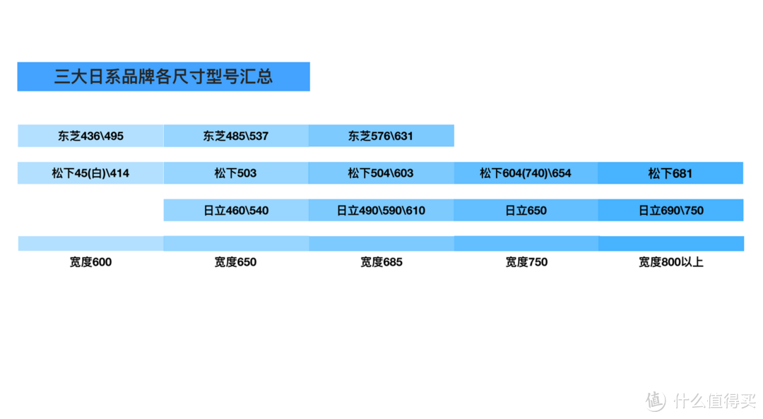 三大品牌宽度汇总