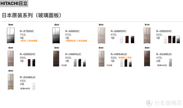 日立日系多门全线产品