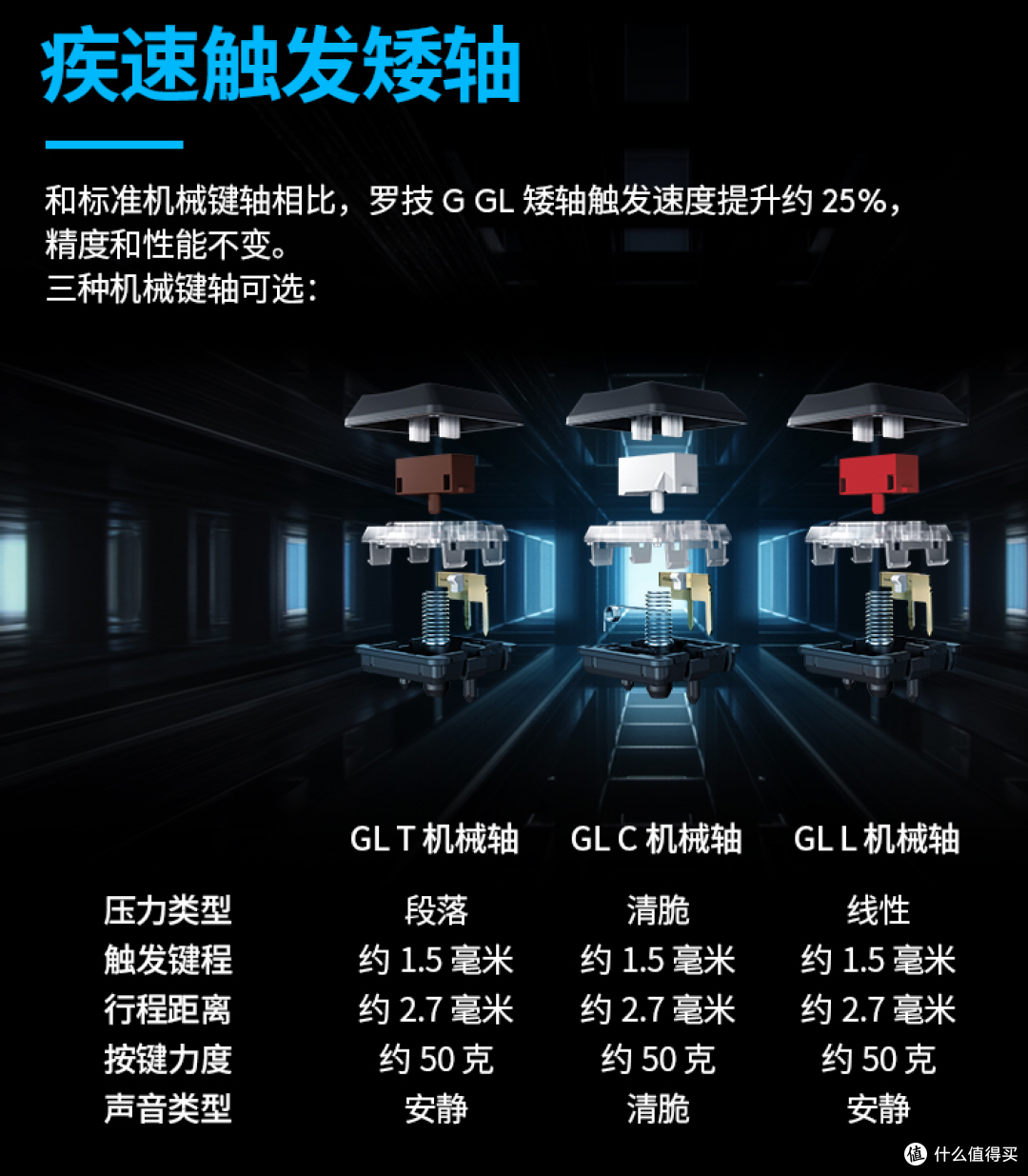 如果不差钱,推荐今年最值得入手的无线机械游戏键盘——罗技G913 TKL