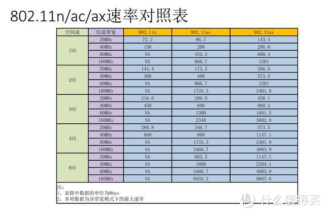 平易近人，稳定可靠：小米AX1800 wifi6路由器众测报告