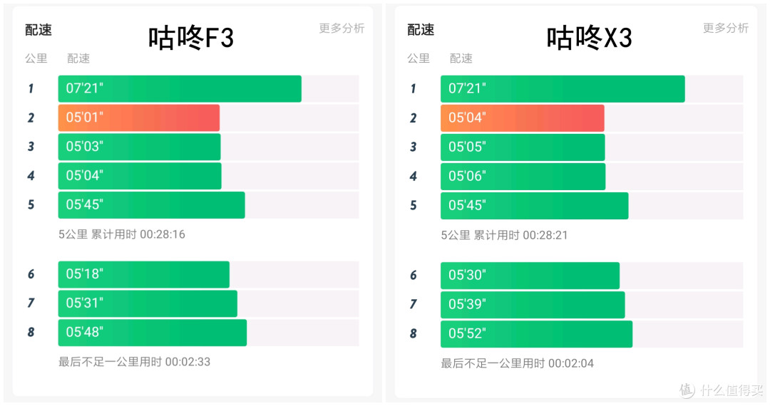 咕咚新款智能运动手表来啦！看完使用测评，你会买单吗？