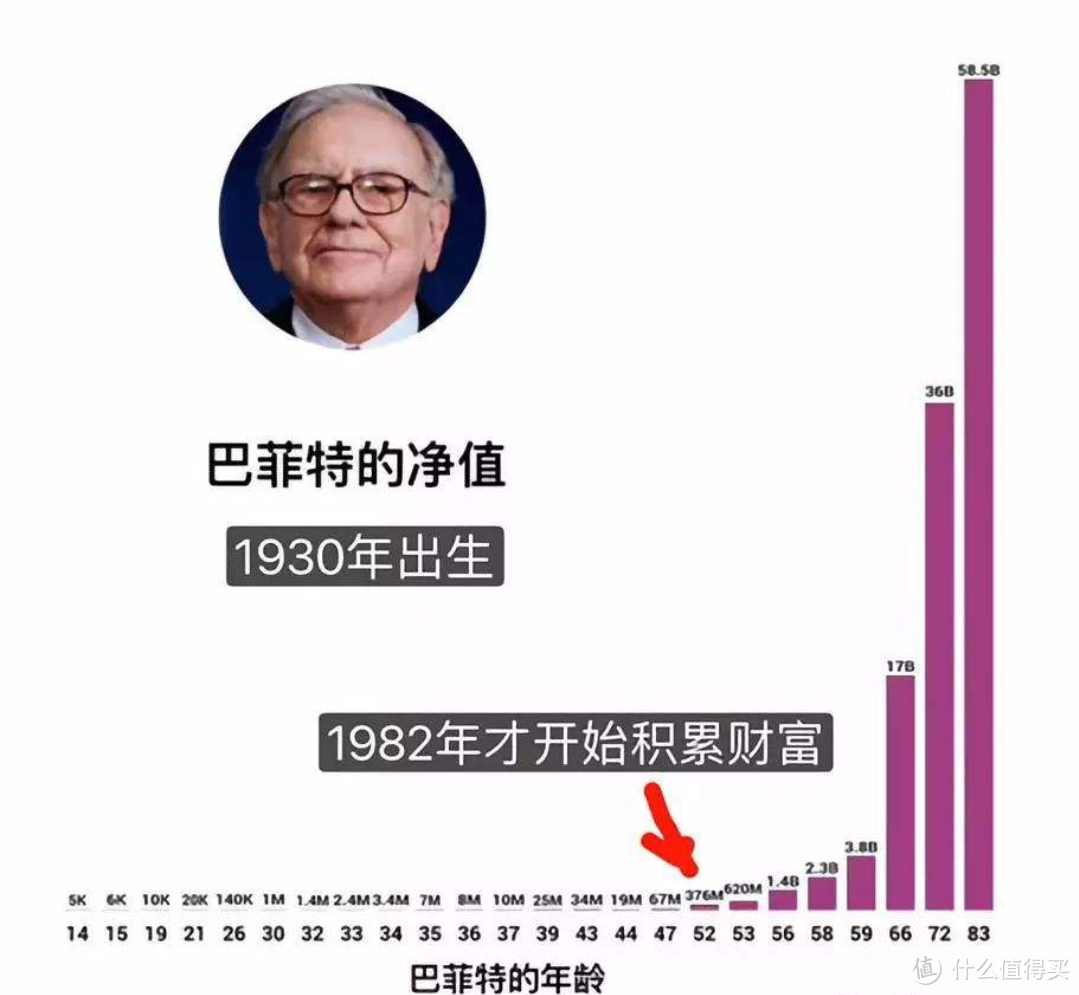 基金入门攻略来啦！近9000字的基金秘籍，收藏慢慢看嗷~