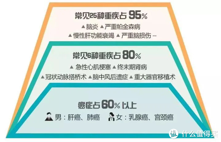 年中盘点：2020年最值得买的重疾险排行榜来了！附超全挑选指南！