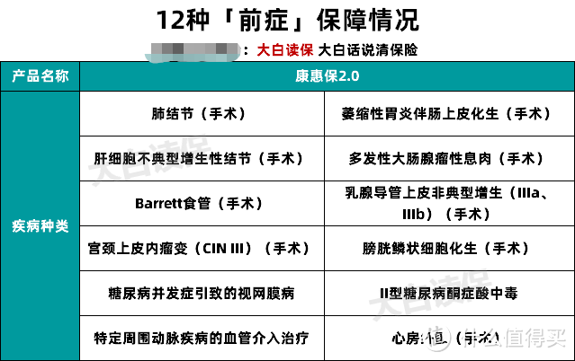 年中盘点：2020年最值得买的重疾险排行榜来了！附超全挑选指南！