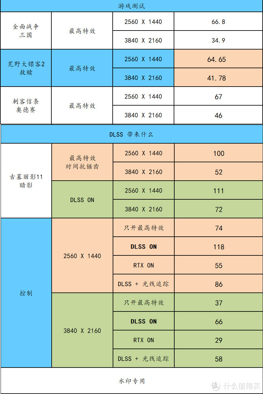 核心套路搞定！配置单不求人