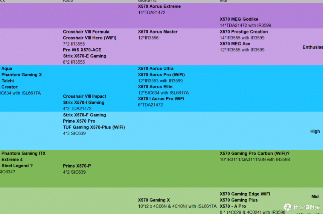 X570天梯