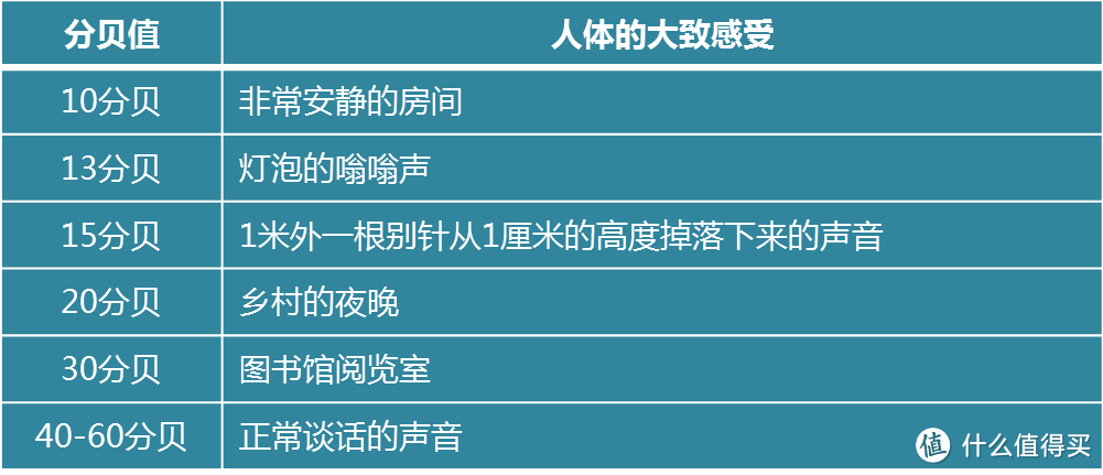 2020空调选购：4步选到性价超高的好空调~