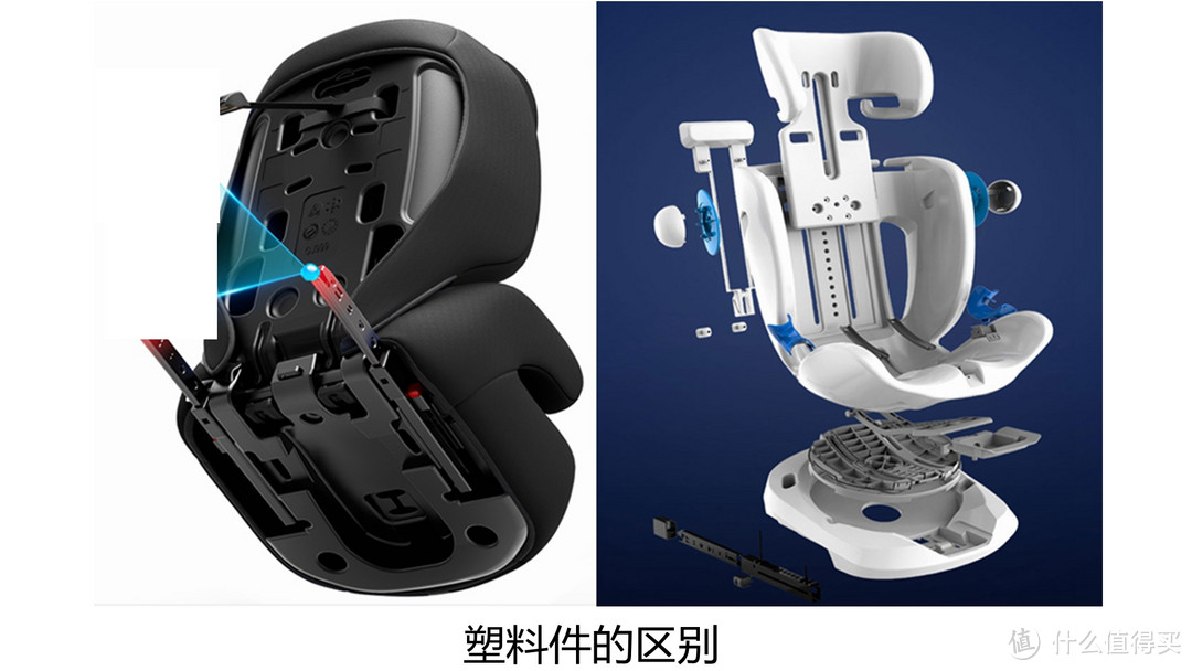 猫头鹰麦格i-Size开箱丨附安全座椅选购攻略