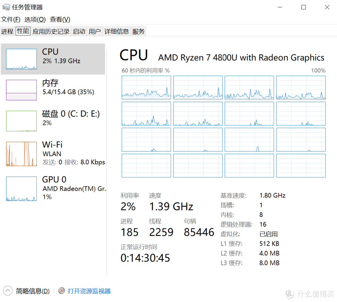 16个框框！