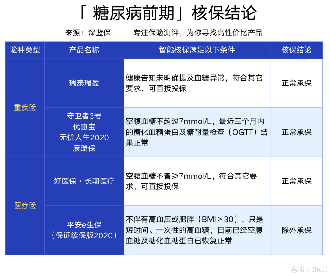 如何看待uzi年纪轻轻得了糖尿病?高血糖买保险要注意什么?