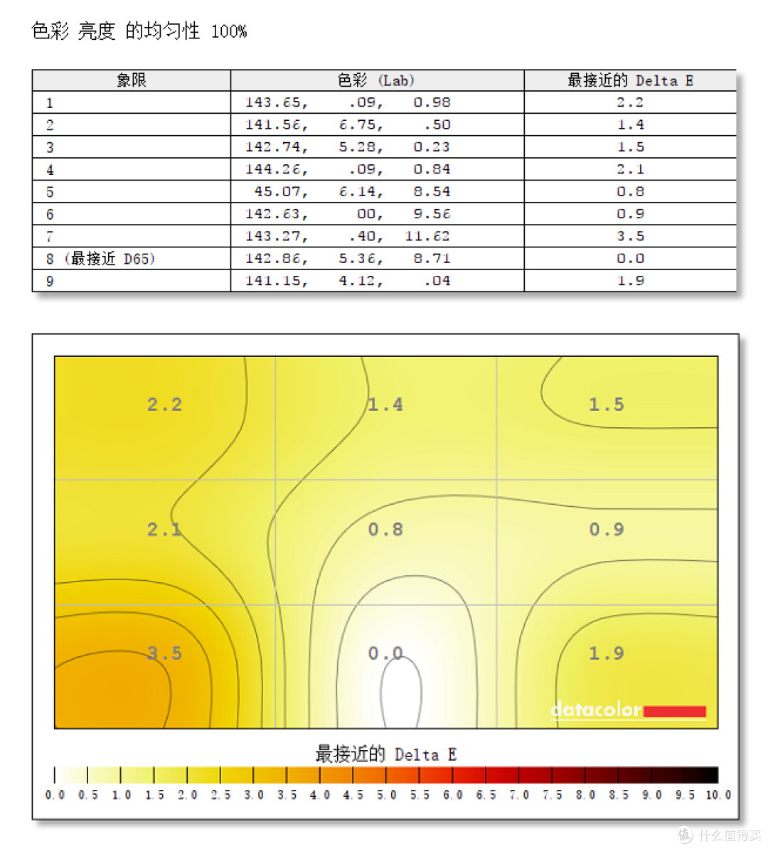 纯平、34吋、IPS屏、21:9的WFHD超宽飞利浦342E2E带鱼屏显示器值得买吗?