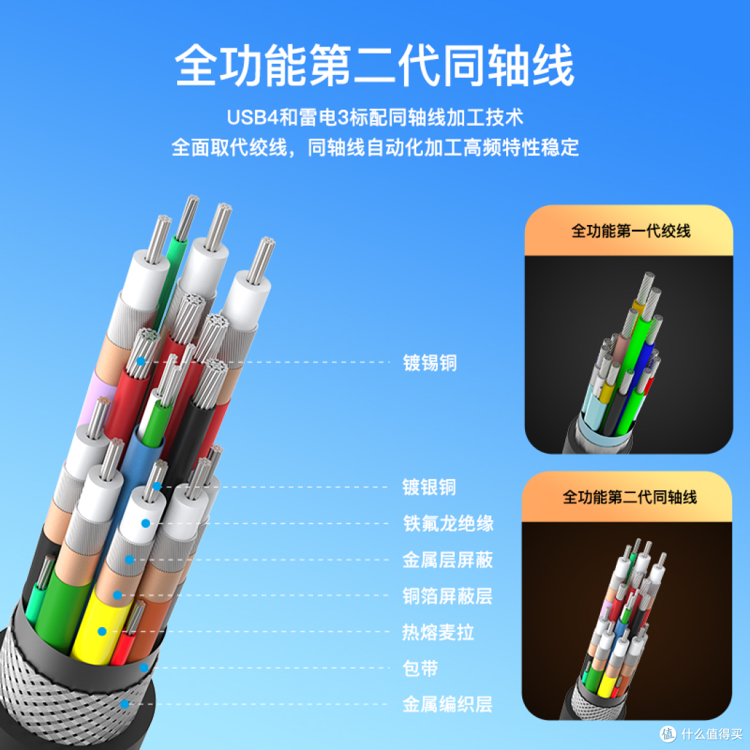 雷电3数据线也可以很亲民,同轴科技雷电3编织数据线评测